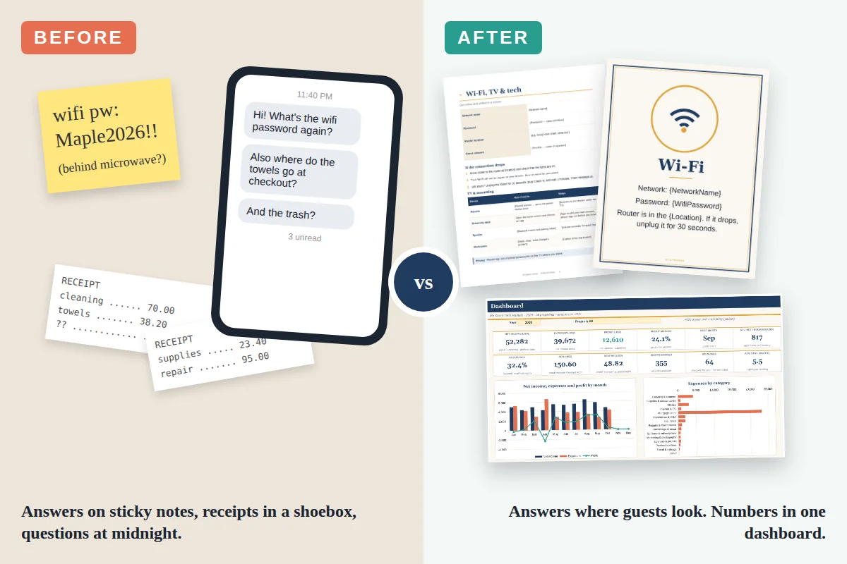 Before and after of a host setup with ready-to-send guest messages