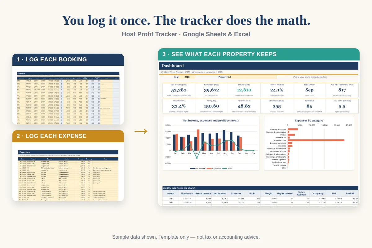 How rental income and expenses flow through a host tracker