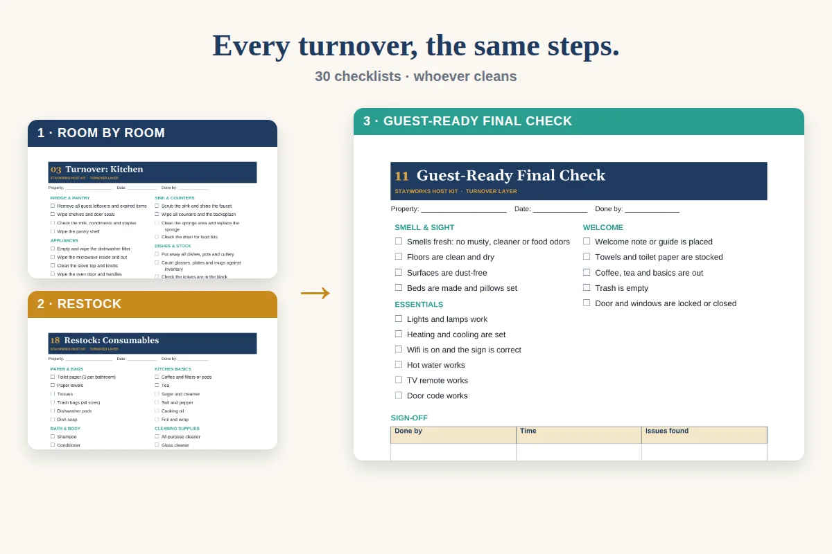 Room-by-room Airbnb turnover cleaning checklist laid out for a same-day change