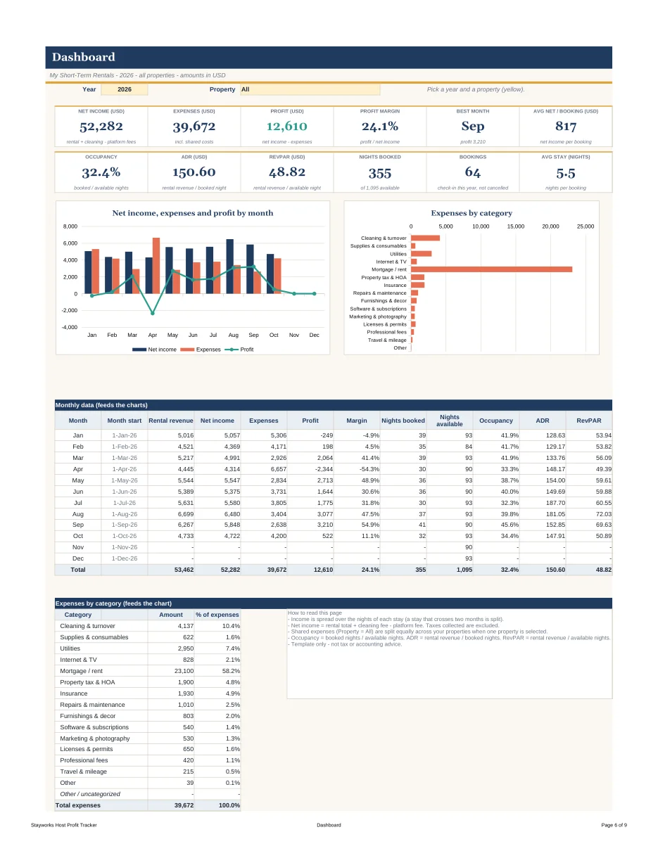 Short-term rental dashboard showing income, fees and what the host keeps